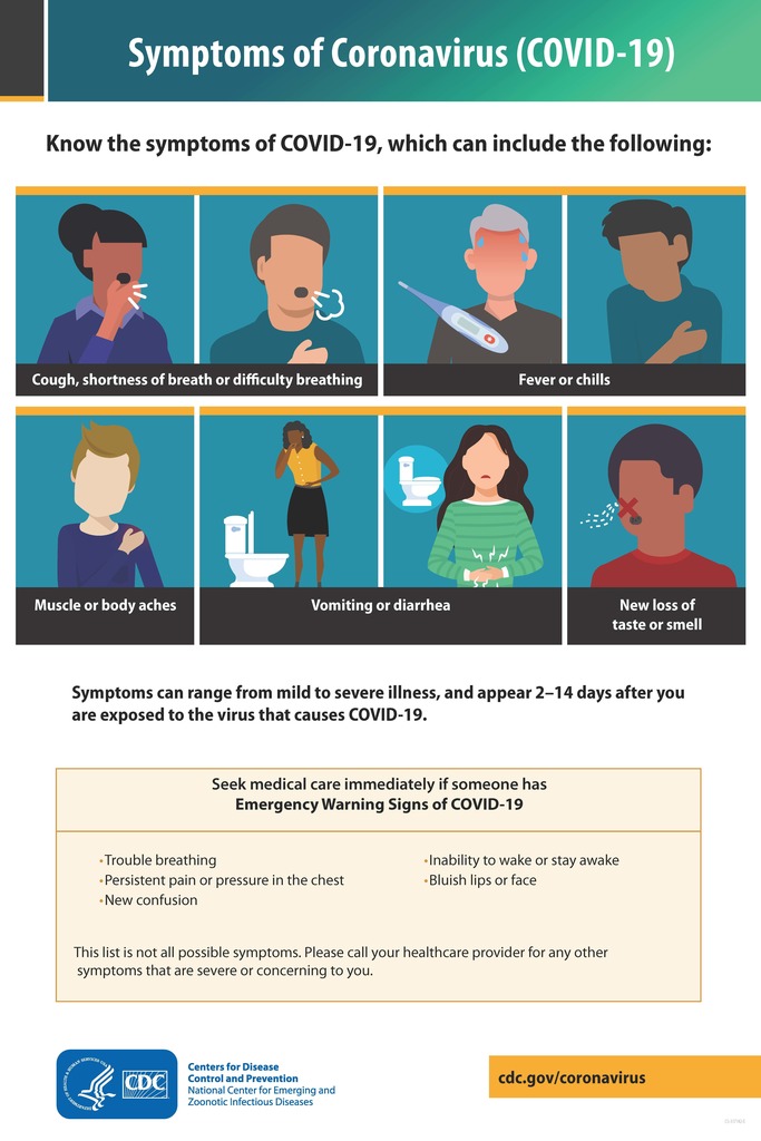 COVID 19 Symptoms
